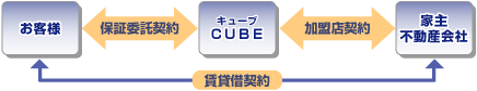 CUBEシステムの流れ